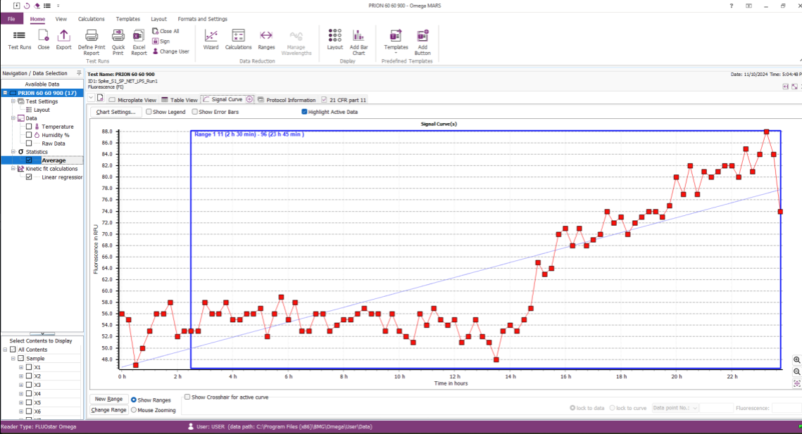 PrP^Sc Formation And Detection Using RT-QuIC